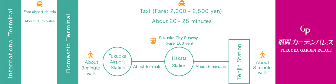 Access from Fukuoka Airport