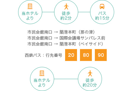 福岡国際会議場