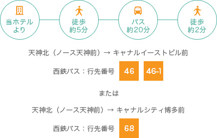 博多町家ふるさと館